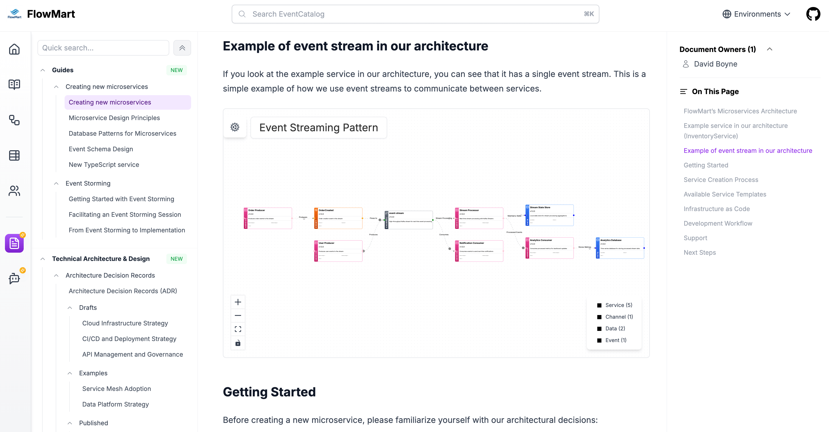 EventCatalog Studio - Diagram Showcase